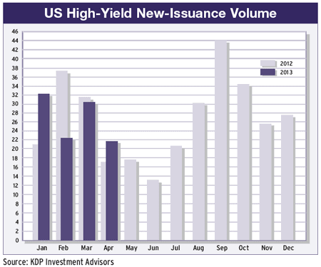 450x342-Regulars 30-Corp-debt-